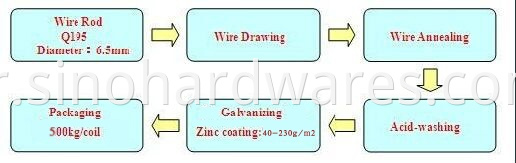 samll coil hot dipped galvanized iron wire 